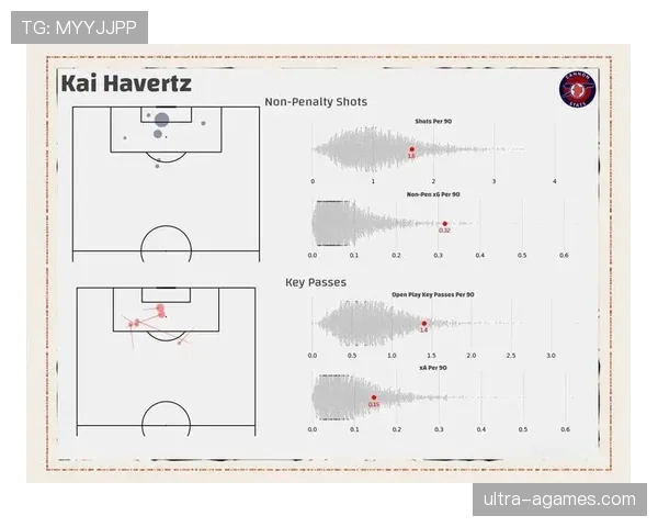 厄德高与哈弗茨：组织型前场的战术角色及推进效率对比分析