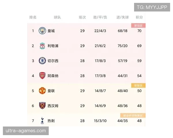 切尔西引援投入效果存疑：竞争格局变化下引援策略正面临考验