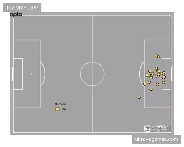 凯恩与卢卡库射门频率转移及体系偏向变化趋势