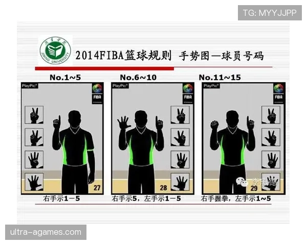 篮球裁判手势讲解：看懂判罚的关键手势信号