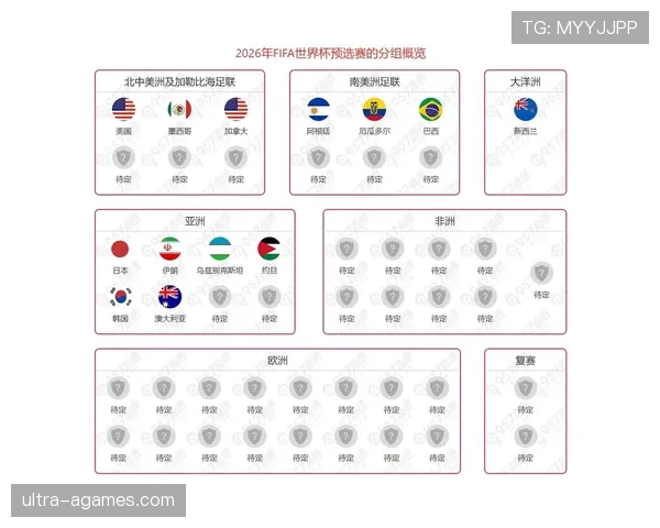 2026世界杯小组赛几队出线以及小组第三怎么晋级淘汰赛