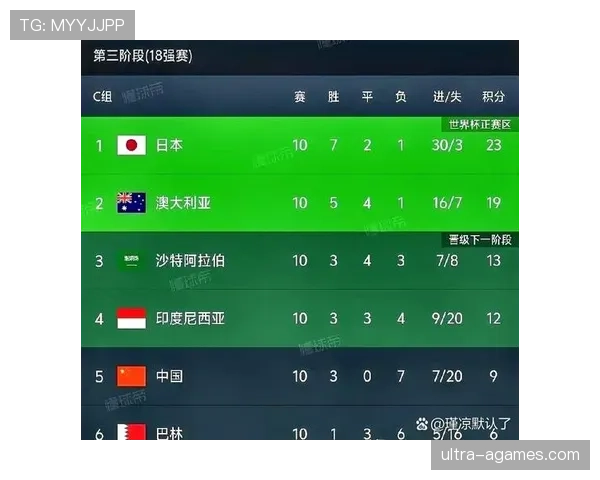沙特2026世界杯小组赛赛程难度分析及出线前景预测 沙特2026世界杯小组赛赛程难度分析及出线前景预测