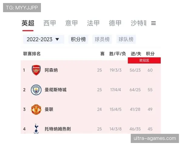赢了球，但阿森纳的控制力真的稳了吗？